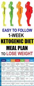 Keto Diet Meal Plan for a Day